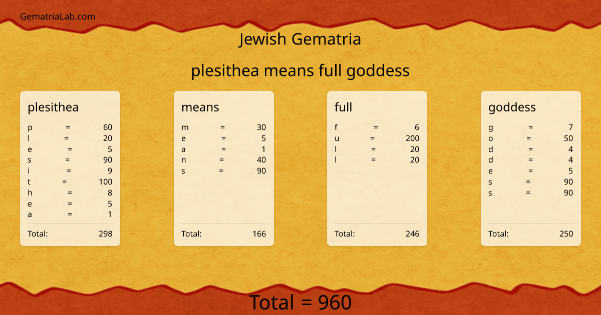 plesithea means full goddess in jewish Gematria